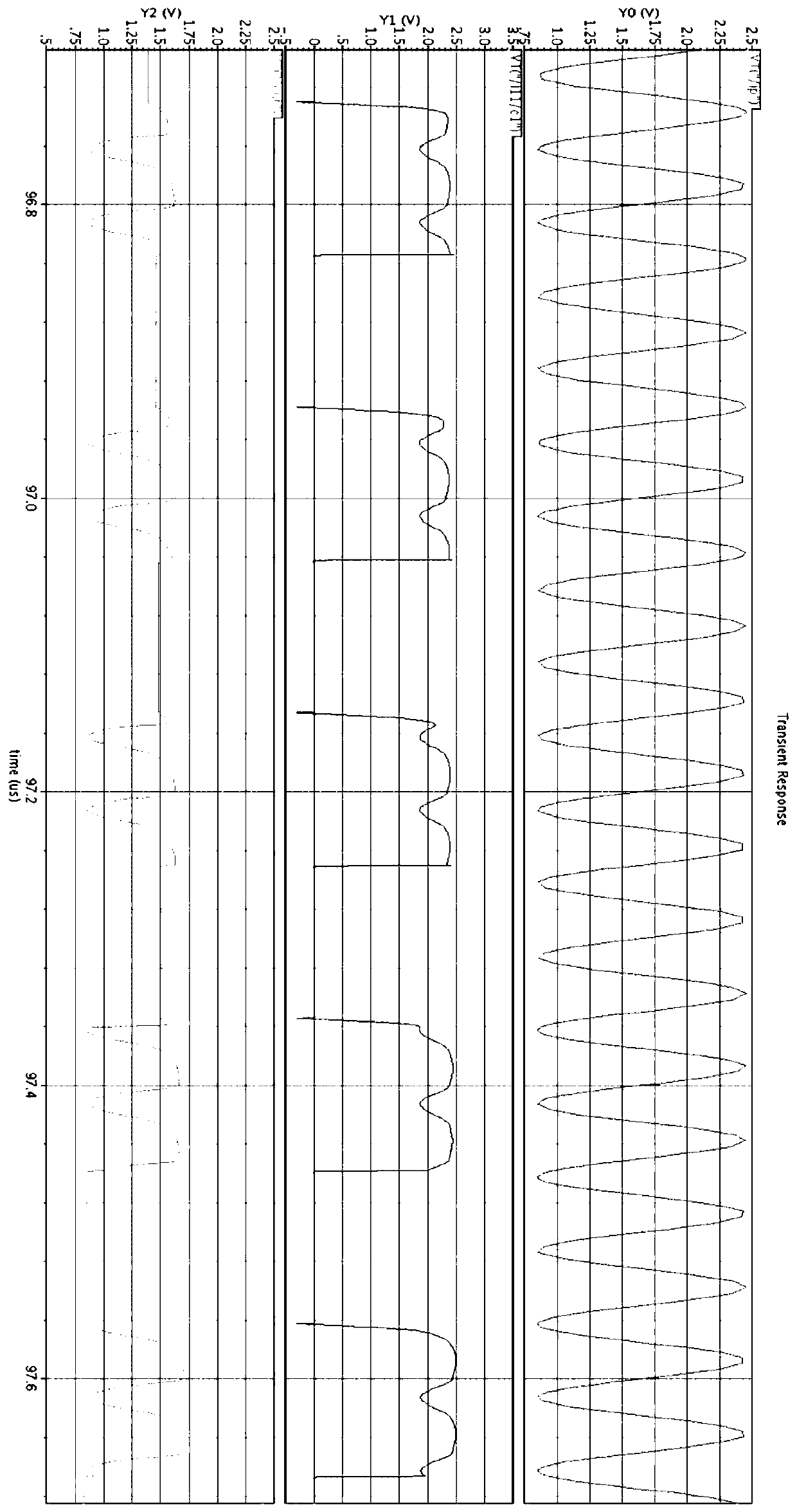 High-precision ADC input signal control circuit