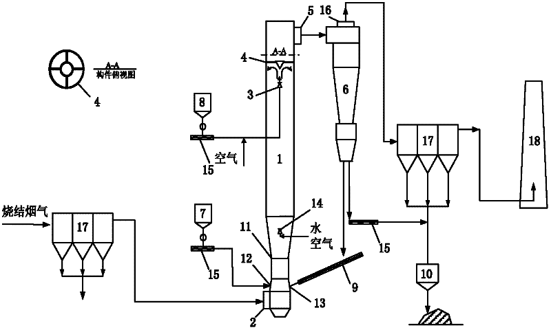 Device and method for removing sulfur dioxide and dioxin from sintering flue gas