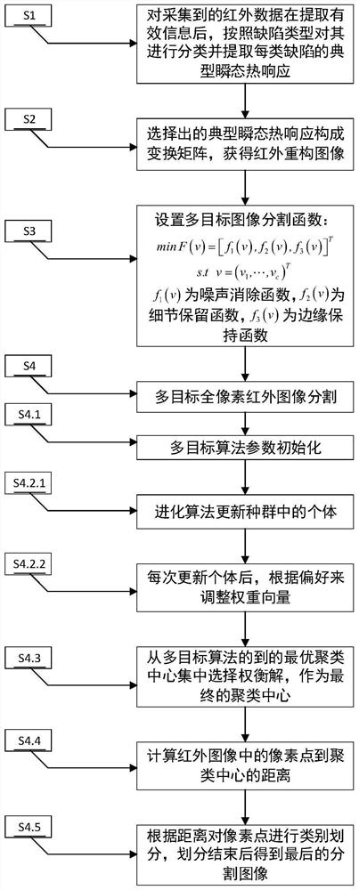 A Segmentation and Recognition Method of Hypervelocity Impact Damage Detection Image