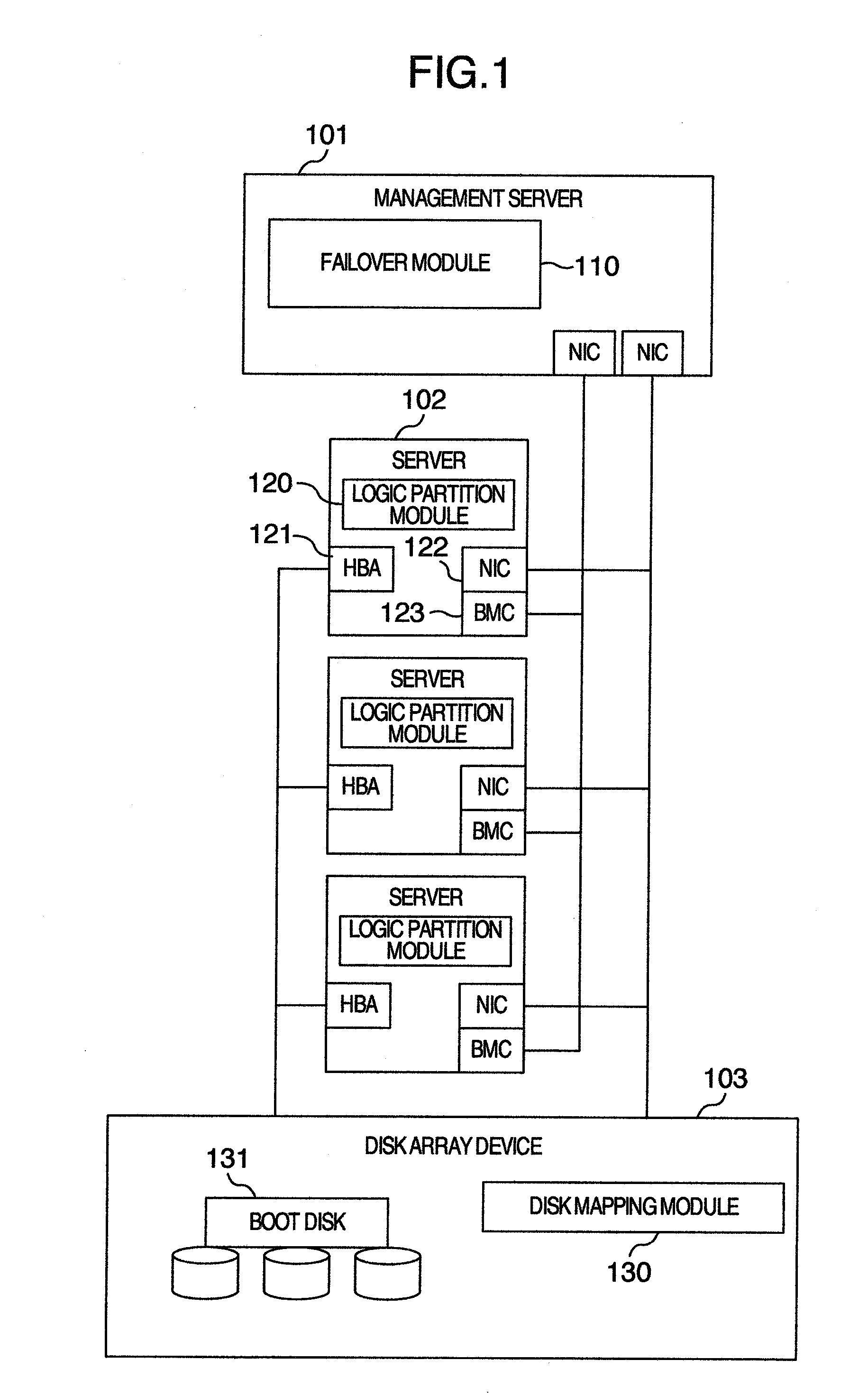 Method and computer system for failover