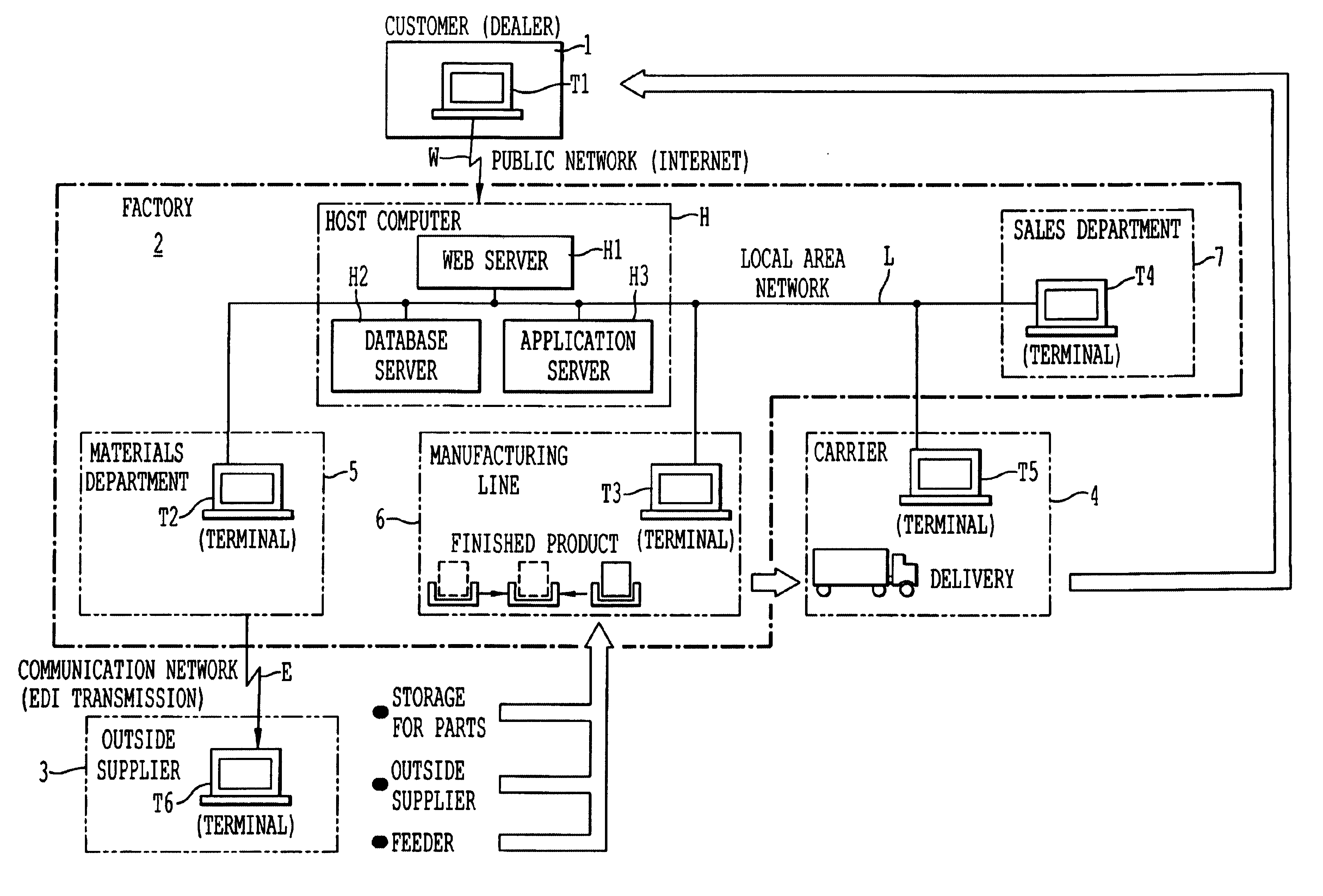 Production control system and method for producing air conditioners