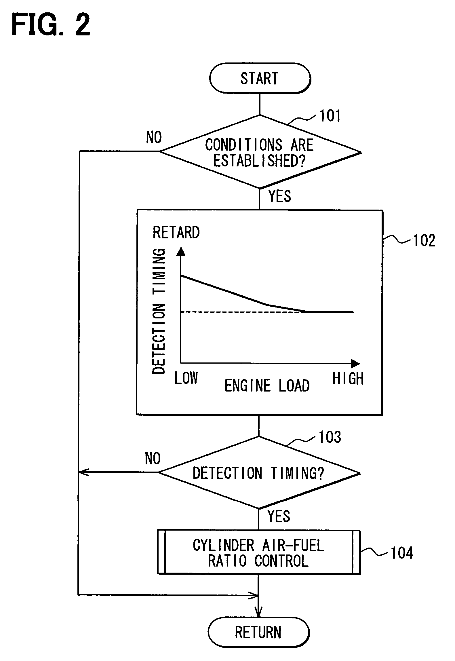 Cylinder air-fuel ratio controller for internal combustion engine