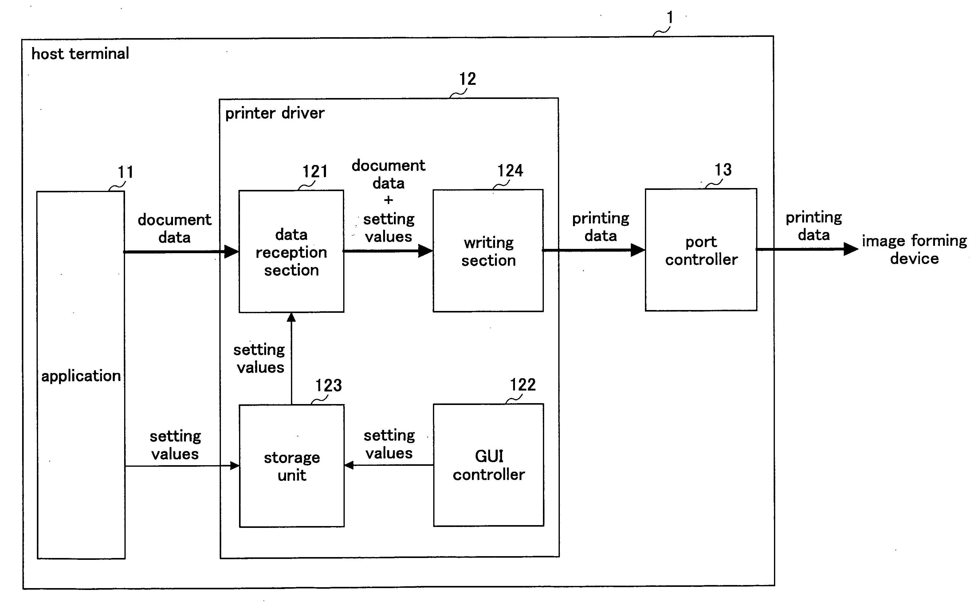 Information processing device