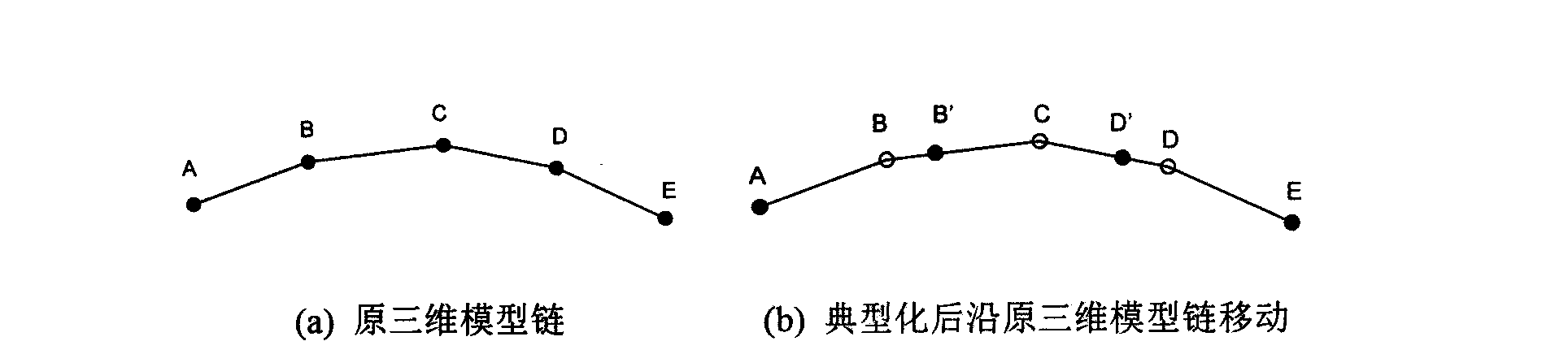 Three-dimensional model typification algorithm based on minimum spanning trees