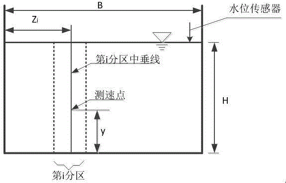 Online automatic channel flow measuring method