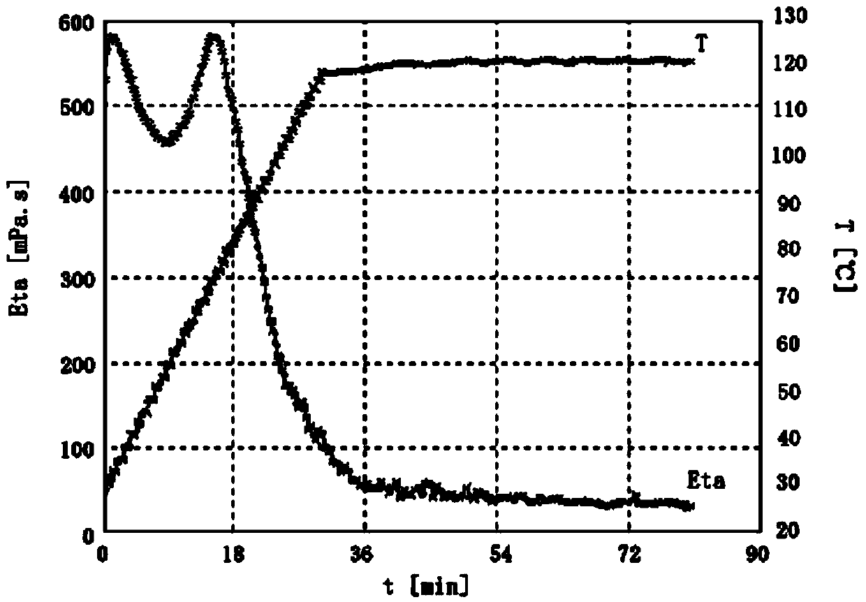 Clean fracturing fluid and preparation method thereof