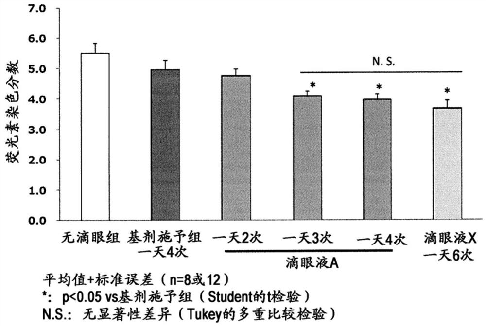 Ophthalmic composition containing diquafosol or salt thereof, vinyl-based polymer and cellulose-based polymer