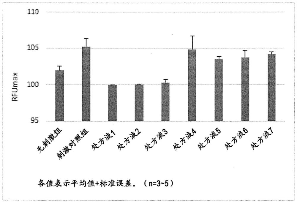 Ophthalmic composition containing diquafosol or salt thereof, vinyl-based polymer and cellulose-based polymer