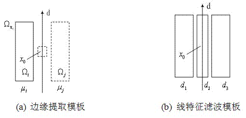 Radar scene matching feature reference map preparation method based on satellite SAR (synthetic aperture radar) images