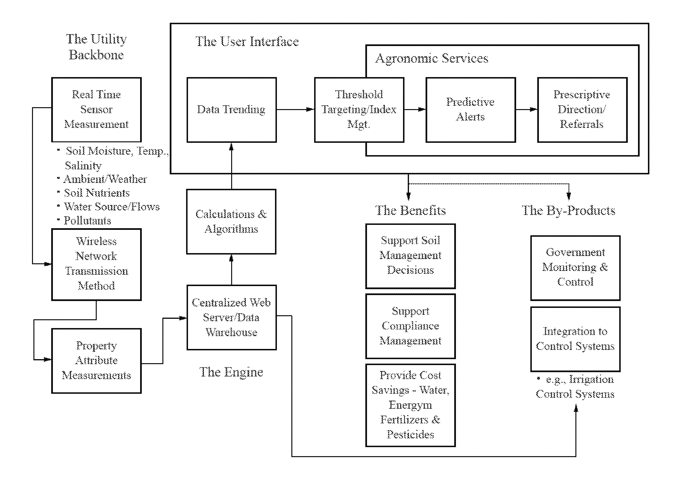 Automatic efficient irrigation threshold setting