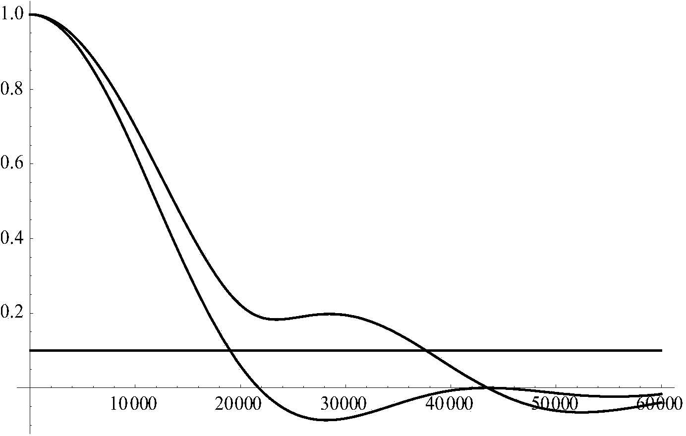 Numeric field L-type pixel binning method