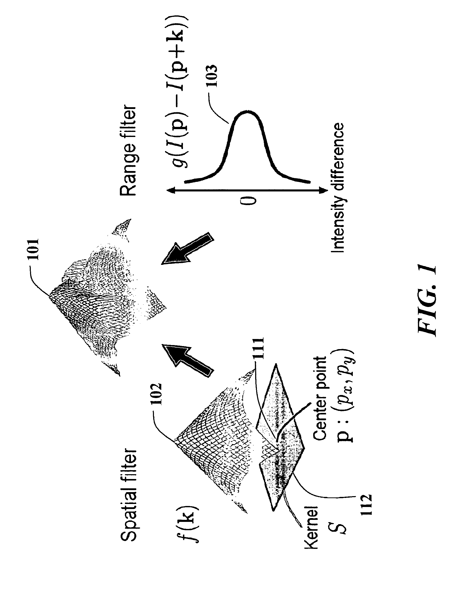 Method for filtering of images with bilateral filters and integral histograms