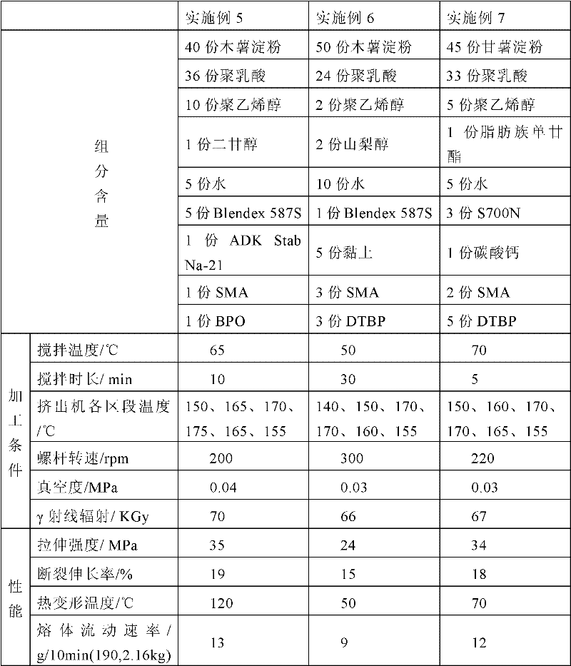 Biodegradable polylactic acid-starch heat-resistant composite material and preparation method thereof