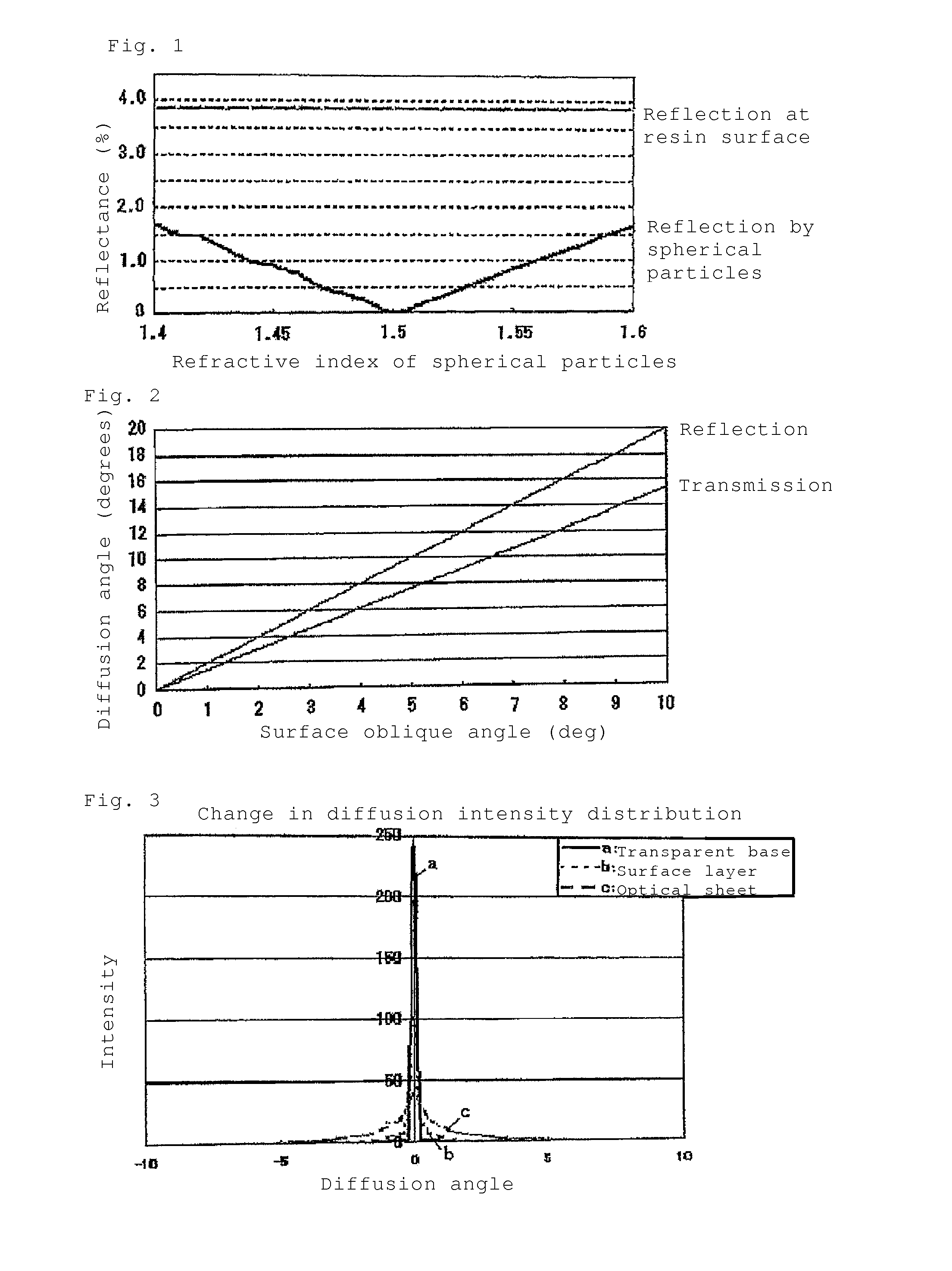 Anti-glare sheet for image display device