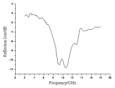 Graphite-doped poly-Schiff base/carbonyl iron powder composite stealth material