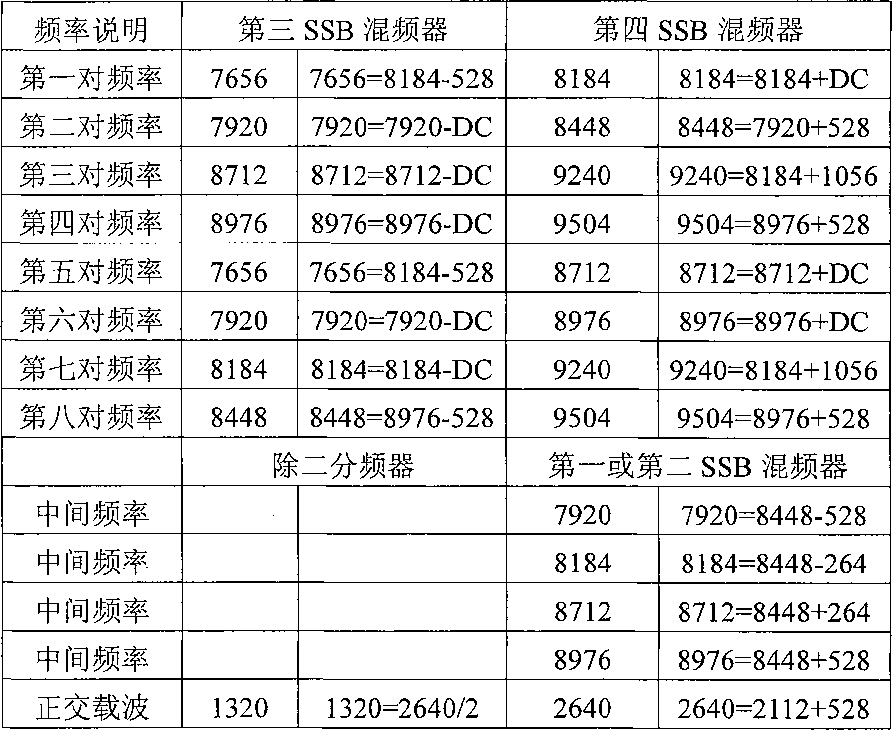 Frequency synthesizer used for 6 to 9 GHz dual-carrier orthogonal frequency division multiplexing ultra-wide band