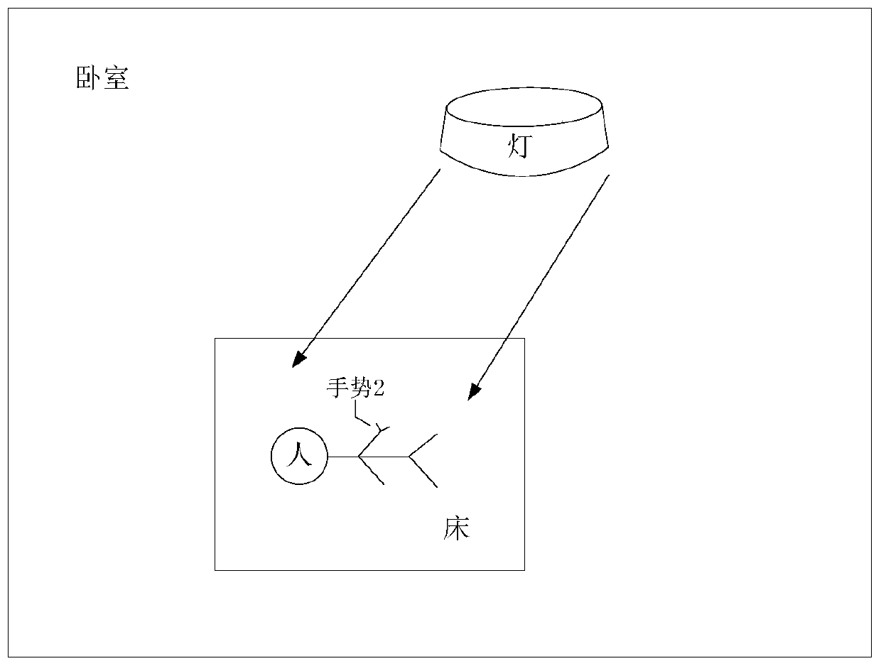 Control method and control system for intelligent lamp