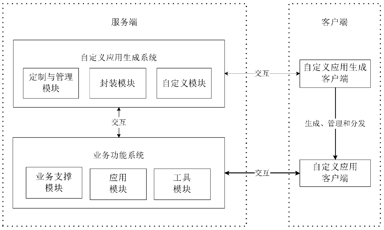 A method and a system for constructing a multi-application multi-social network