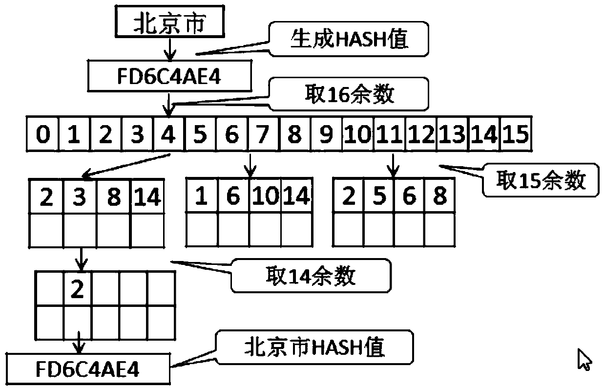 Discovery and classification method of private data in data table