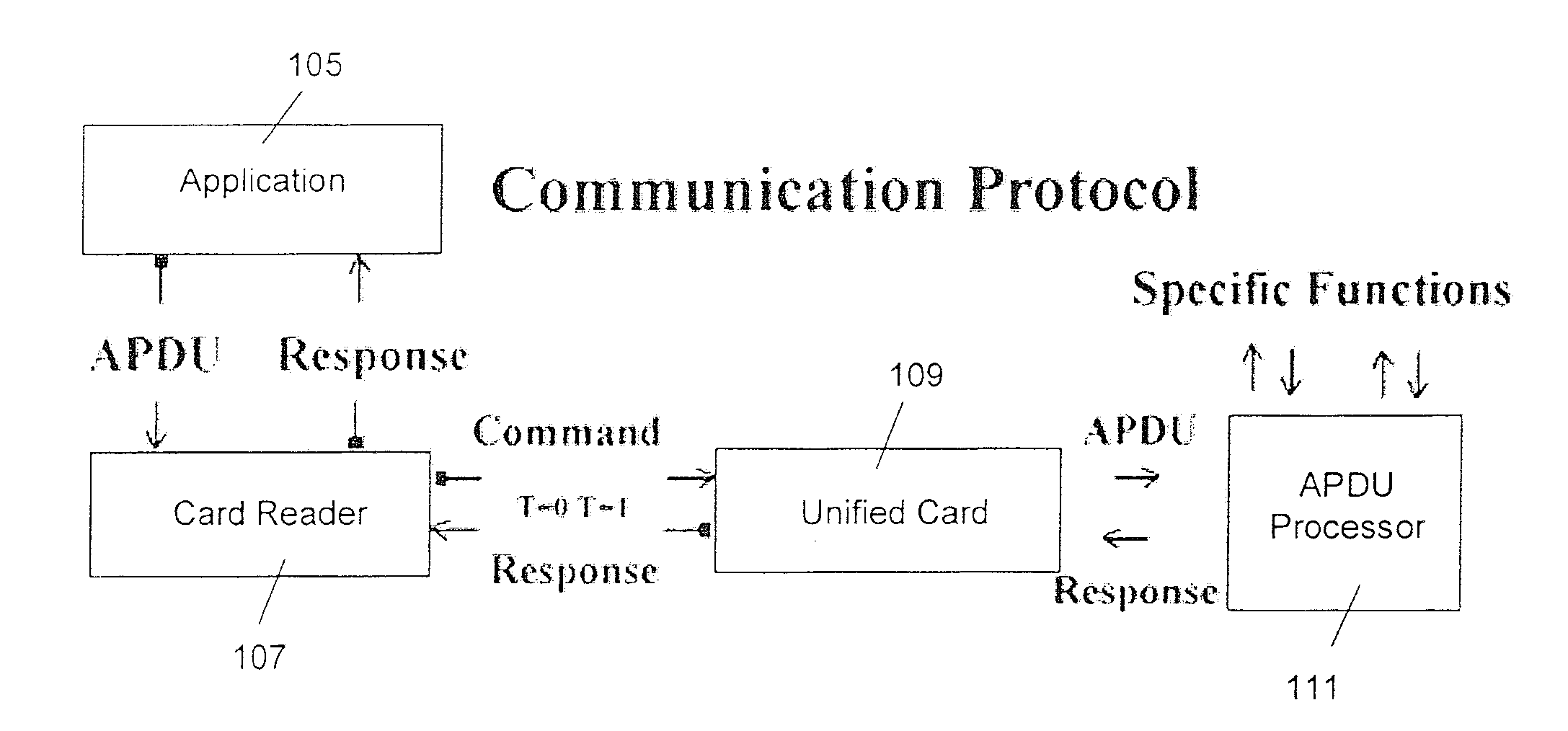 Apparatus and method for storing electronic receipts on a unified card or smartphone