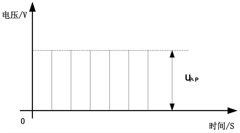 A device and method for testing the background light suppression ratio of an ultraviolet light communication receiver