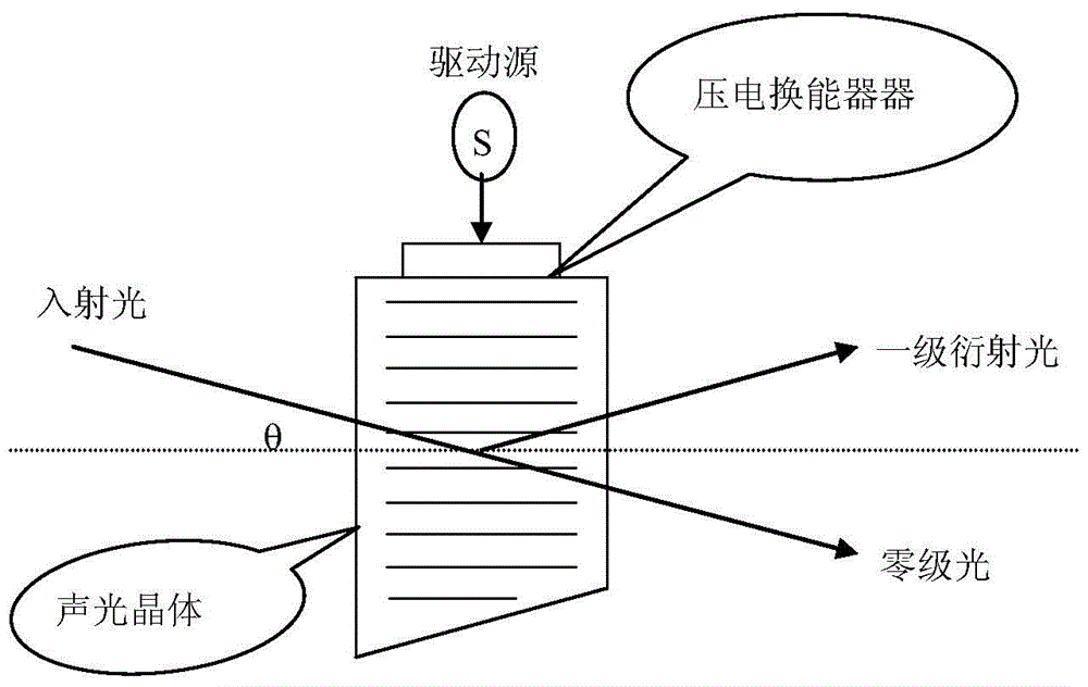 A device and method for testing the background light suppression ratio of an ultraviolet light communication receiver