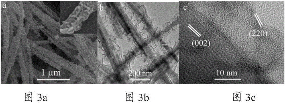 Preparation method of high efficiency CdS-CdIn2S4 superstructure photocatalyst