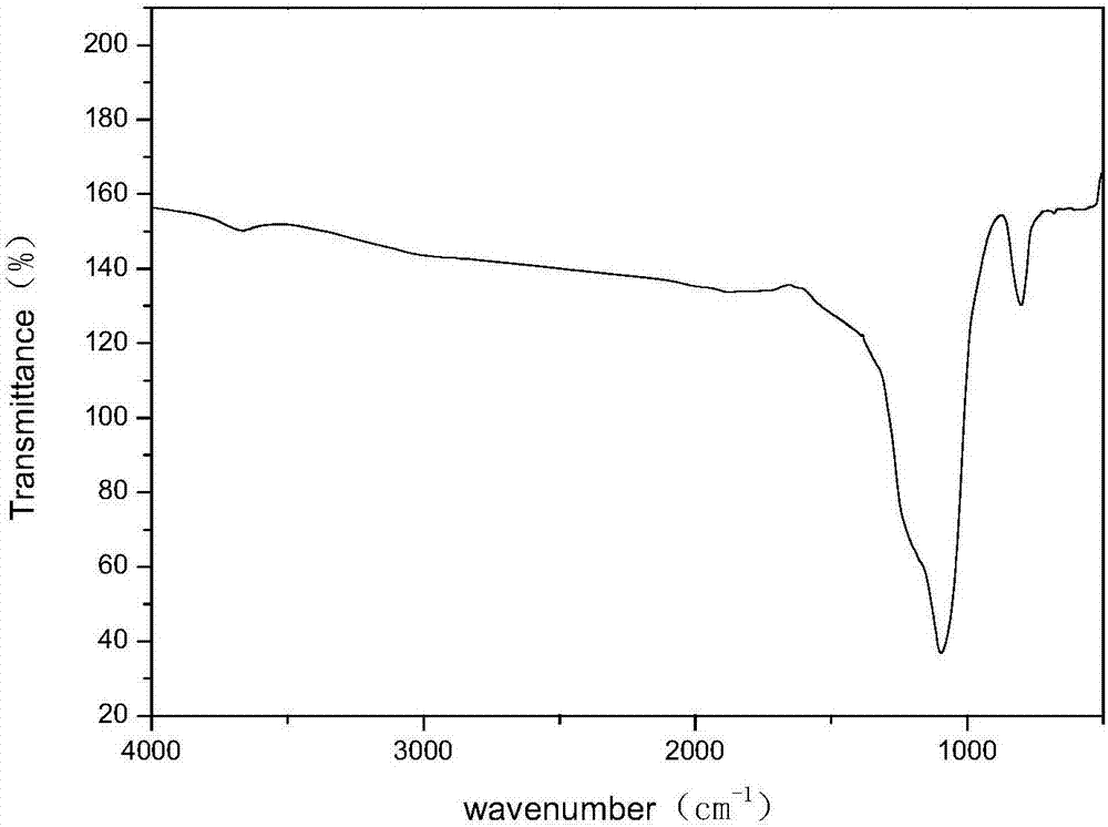 Mercury ion adsorbent preparation method