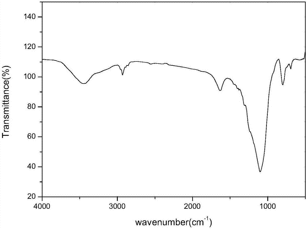 Mercury ion adsorbent preparation method