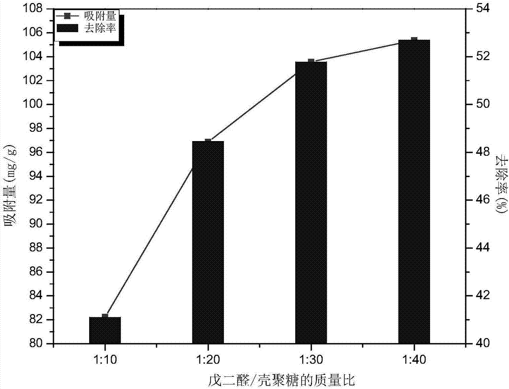 Mercury ion adsorbent preparation method