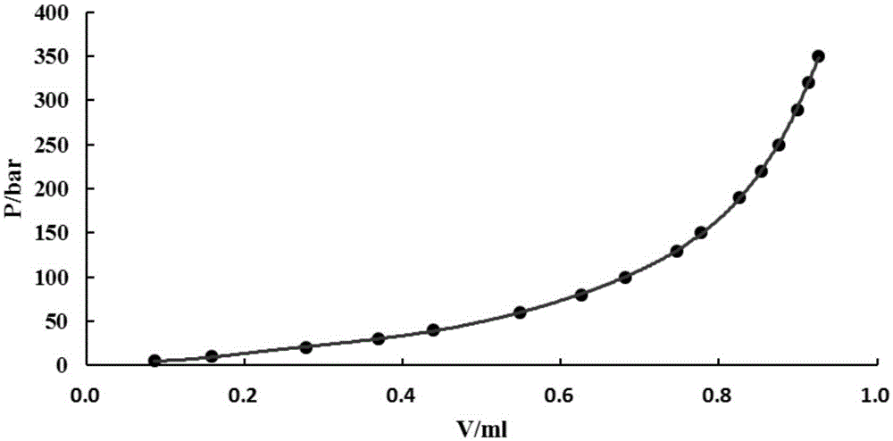 Method for recovering gas content of shale