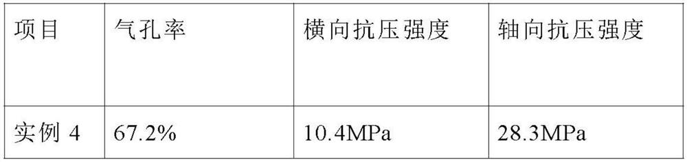 High-stability ceramic honeycomb catalyst and preparation method thereof