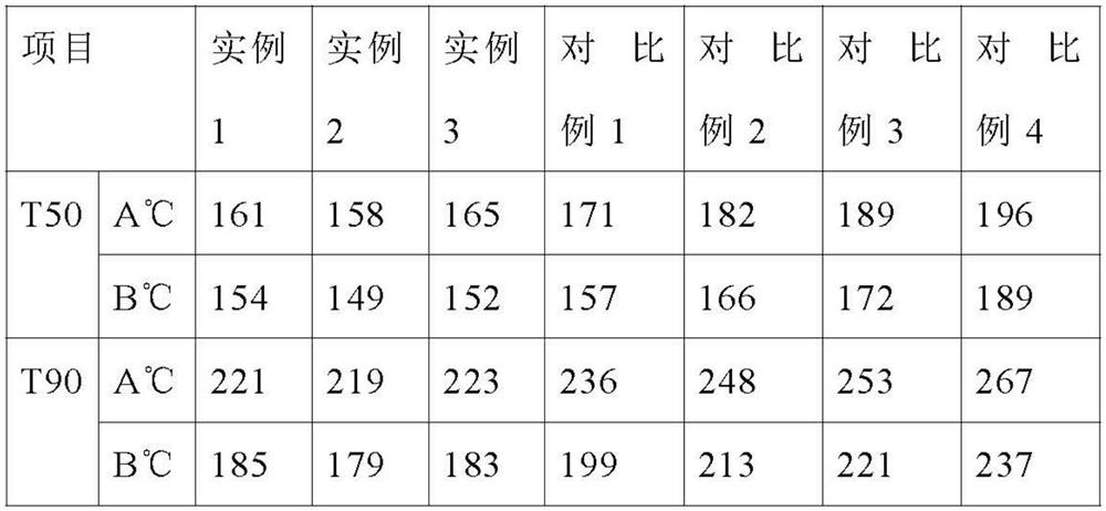 High-stability ceramic honeycomb catalyst and preparation method thereof