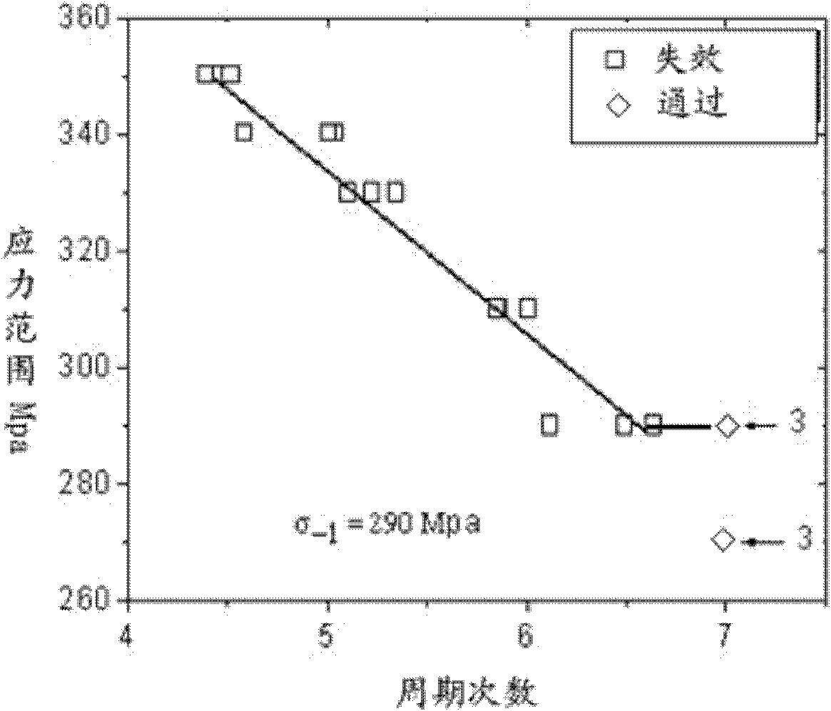 Axletree steel and heat treatment method thereof