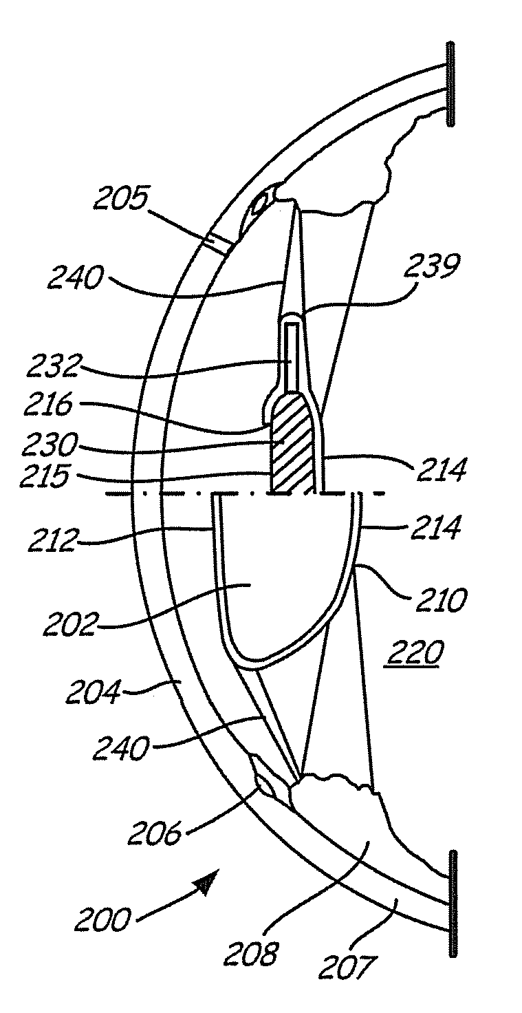 Method and apparatus for prevention and treatment of adult glaucoma