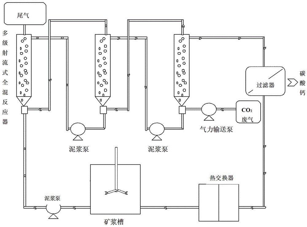 Method of producing carbonates and recycling energy by cyclically capturing and mineralizing CO2