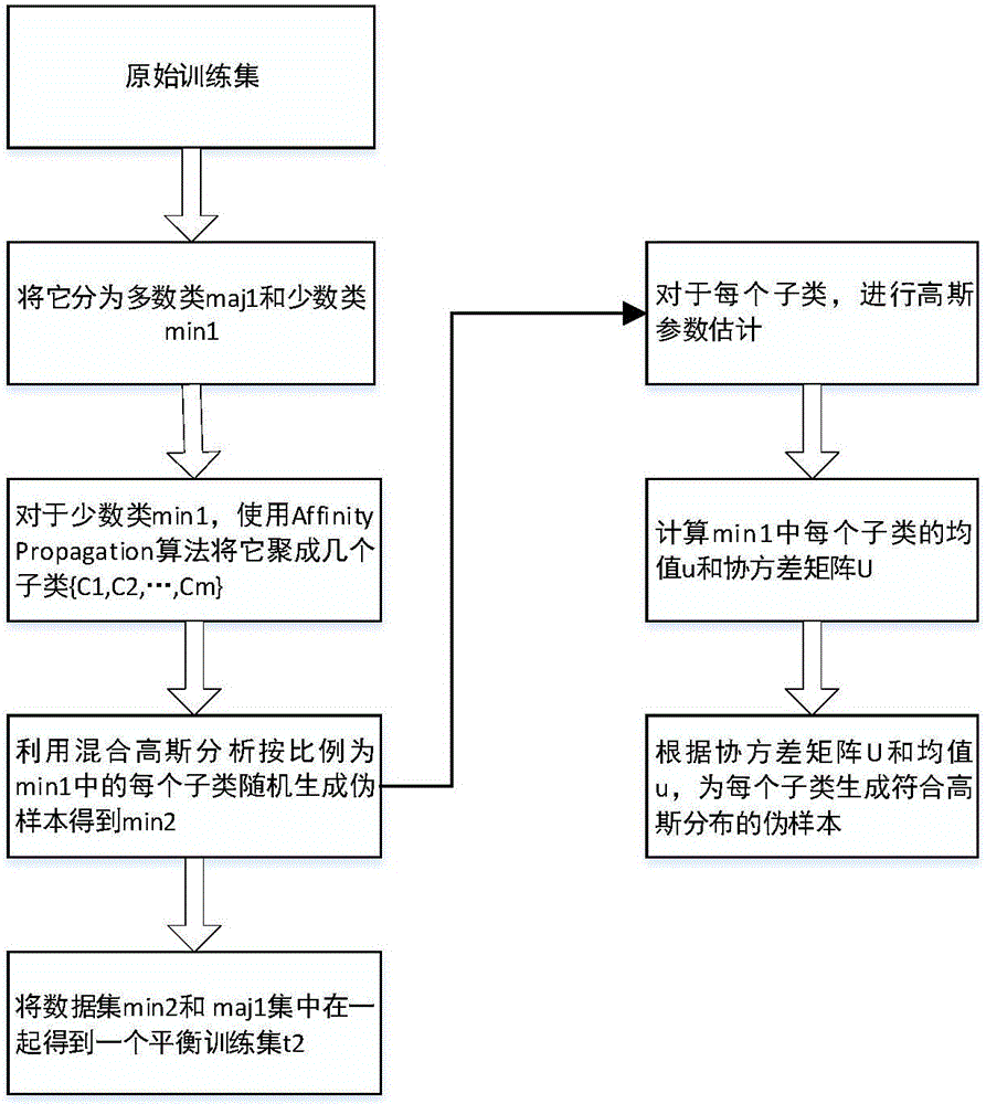 Short microblog text-oriented sentiment analysis method and system