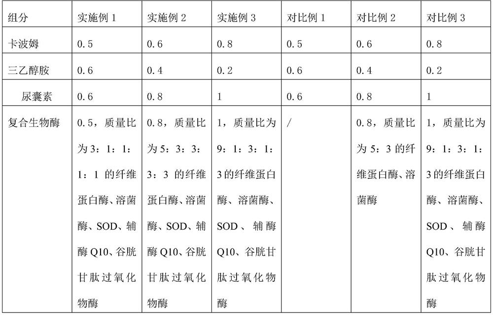 Bio-enzyme anti-inflammatory and bacteriostatic repair gel and preparation method thereof