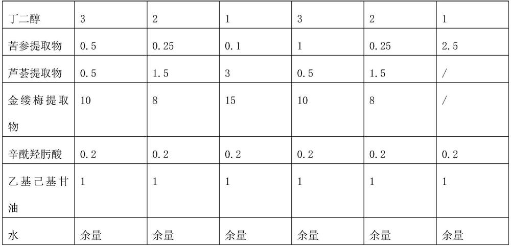 Bio-enzyme anti-inflammatory and bacteriostatic repair gel and preparation method thereof