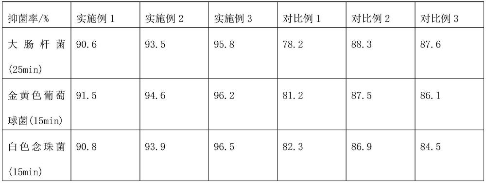 Bio-enzyme anti-inflammatory and bacteriostatic repair gel and preparation method thereof