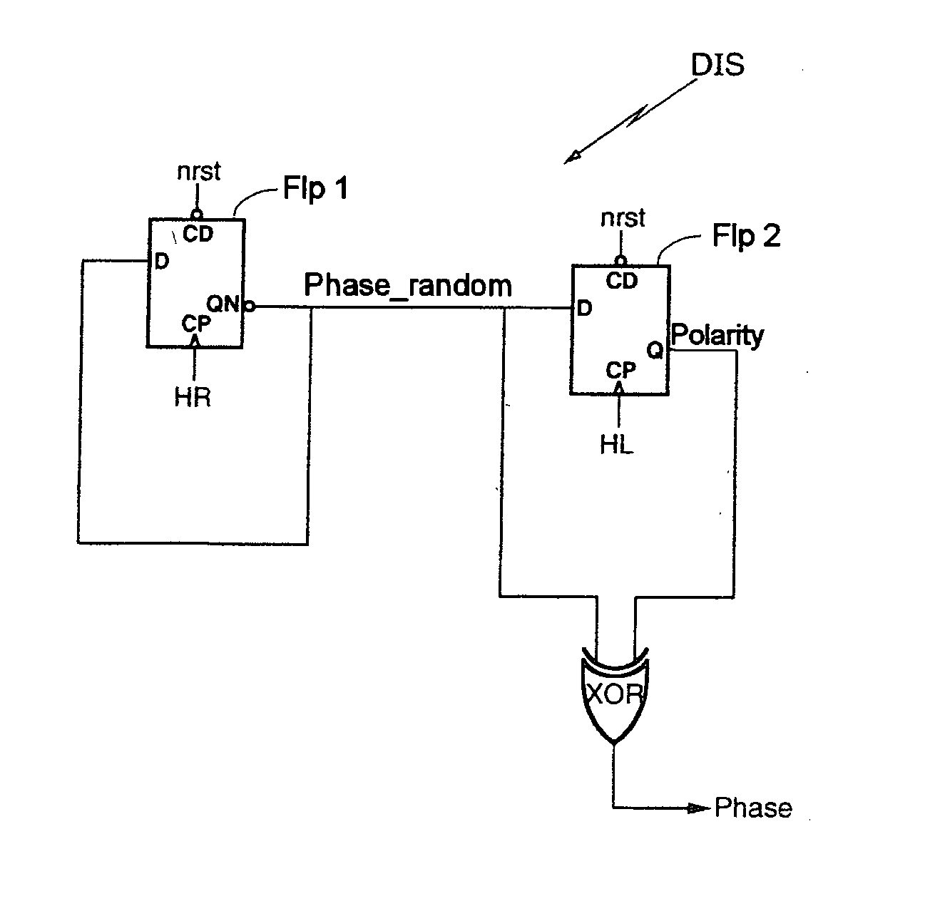 Method of detecting the relative positioning of two signals and corresponding device