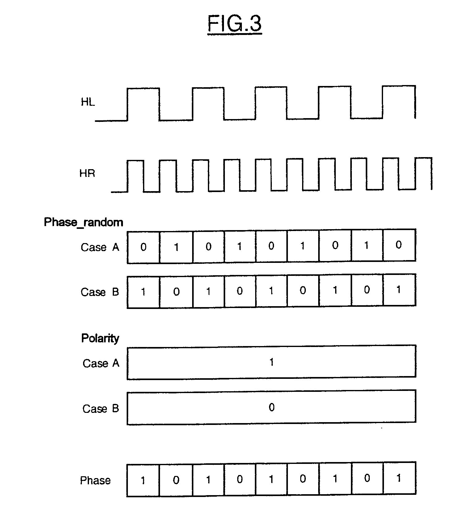 Method of detecting the relative positioning of two signals and corresponding device