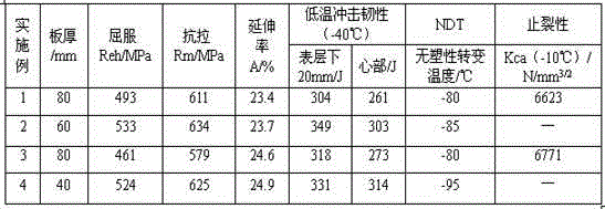 Production method of ultrahigh-strength anti-cracking thick steel plate