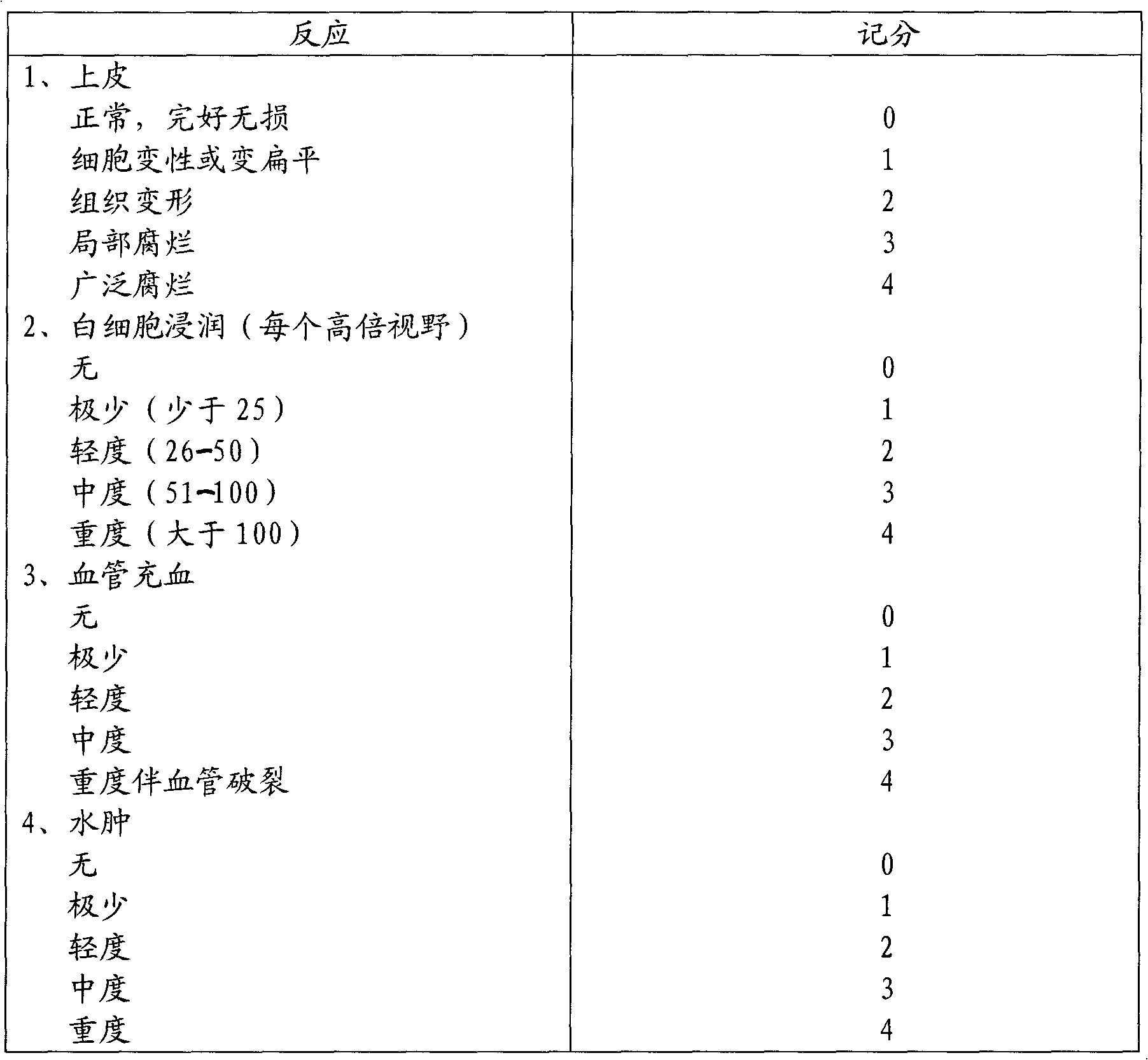 Laxative gel and preparation method thereof