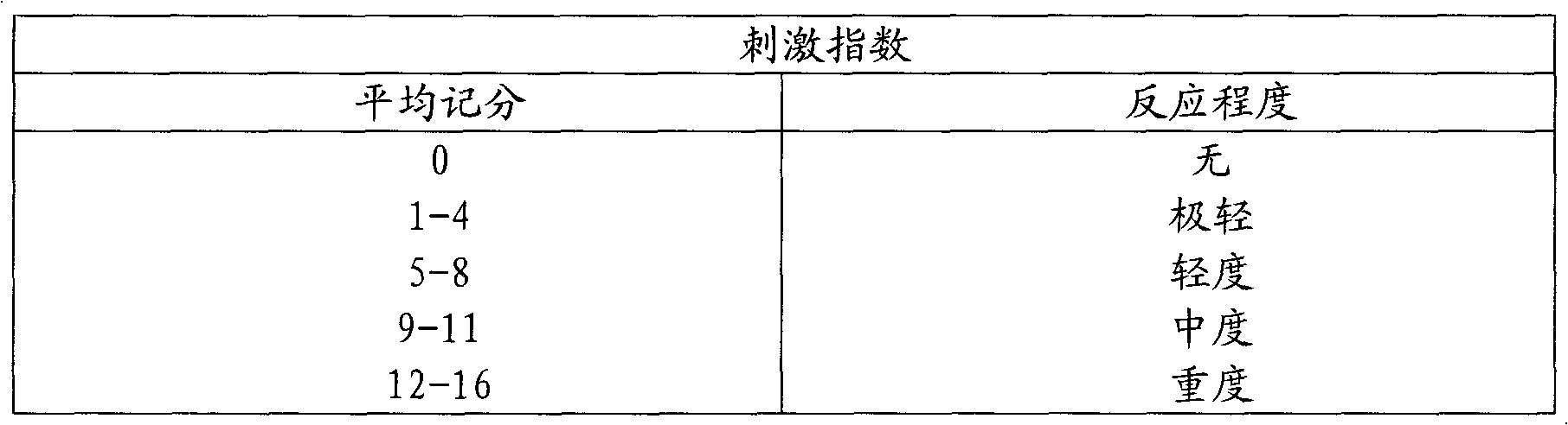 Laxative gel and preparation method thereof