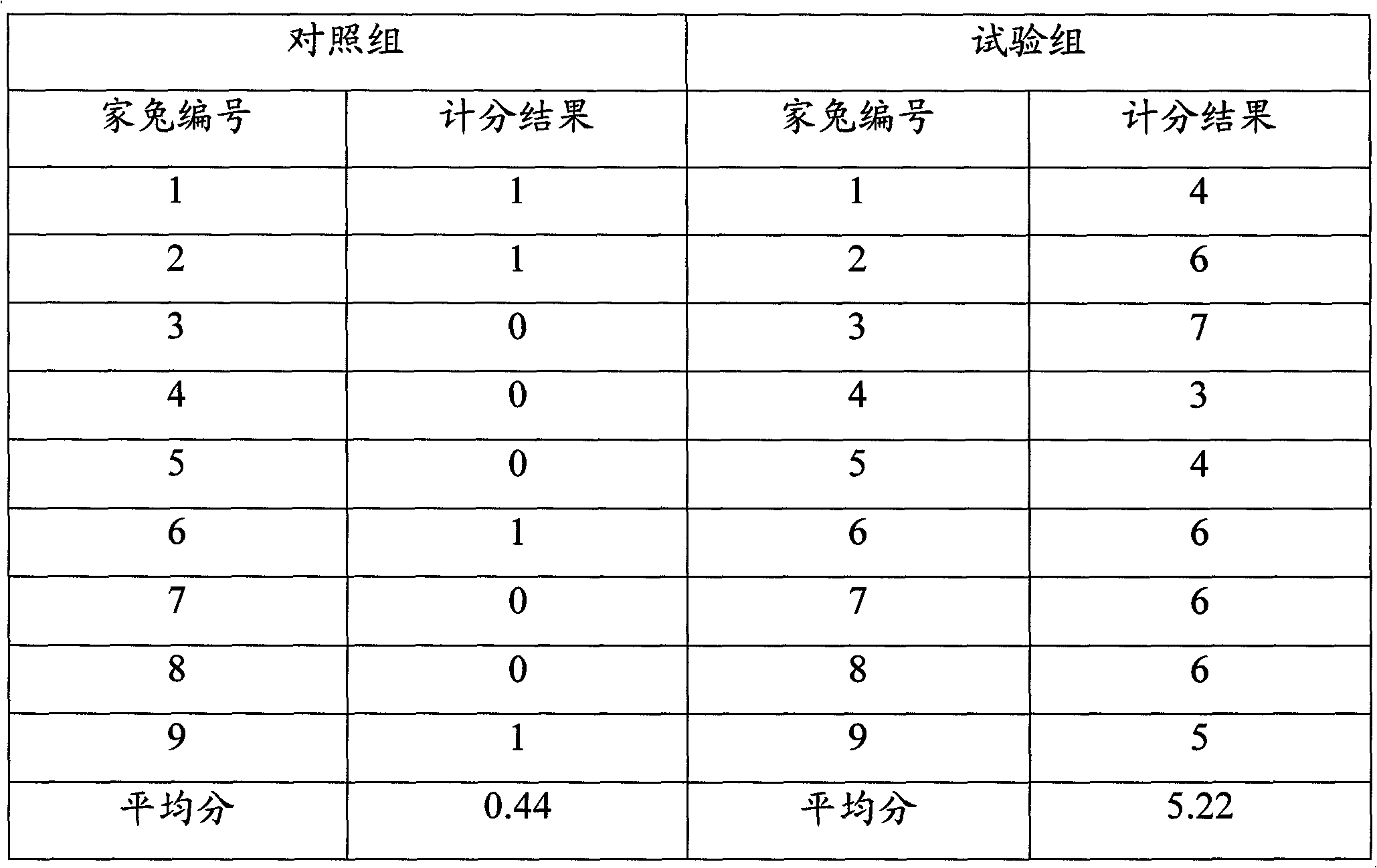 Laxative gel and preparation method thereof