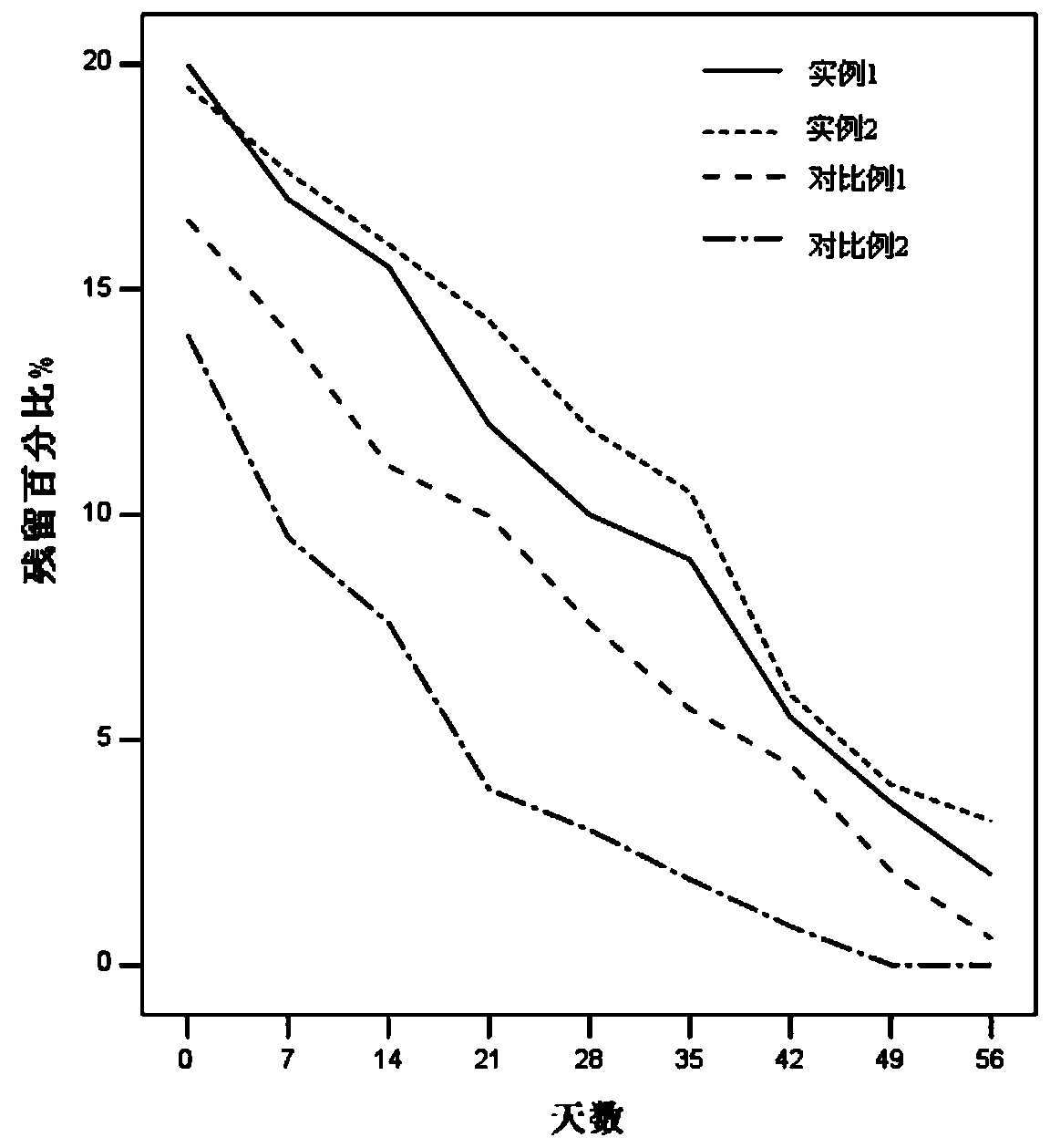 Liquid slow-release agent for sex pheromone of barber borer and its preparation method