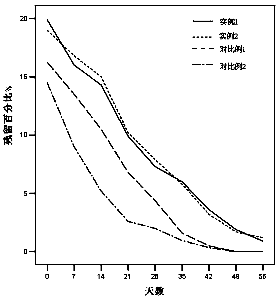 Liquid slow-release agent for sex pheromone of barber borer and its preparation method