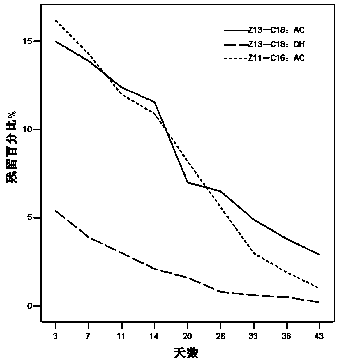 Liquid slow-release agent for sex pheromone of barber borer and its preparation method