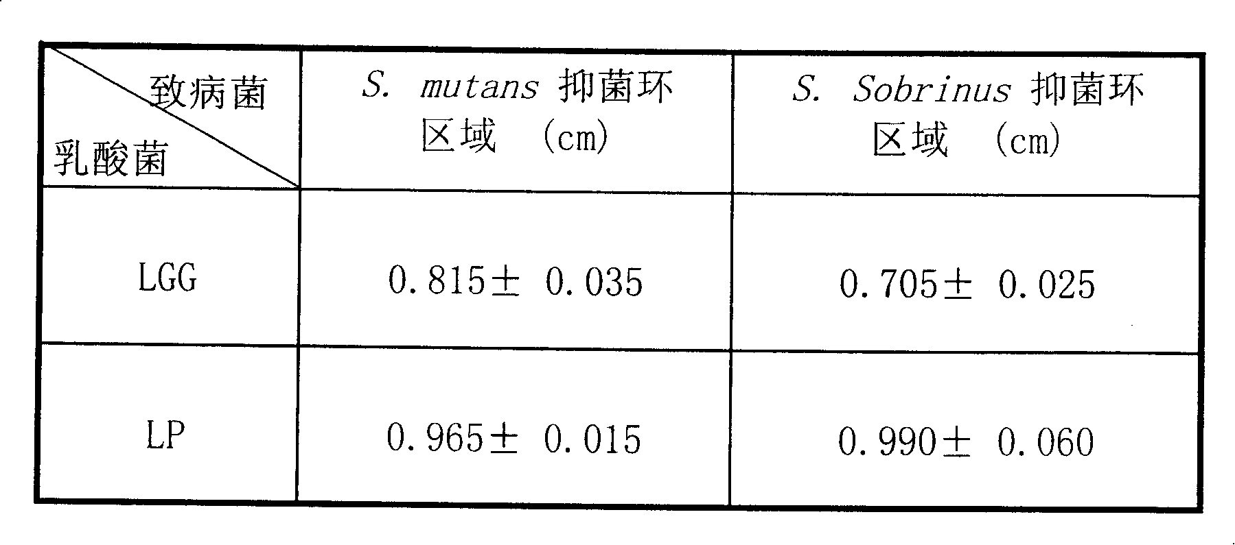 Products containing LP lactic acid bacteria